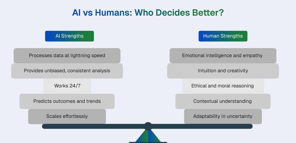 AI vs Humans
