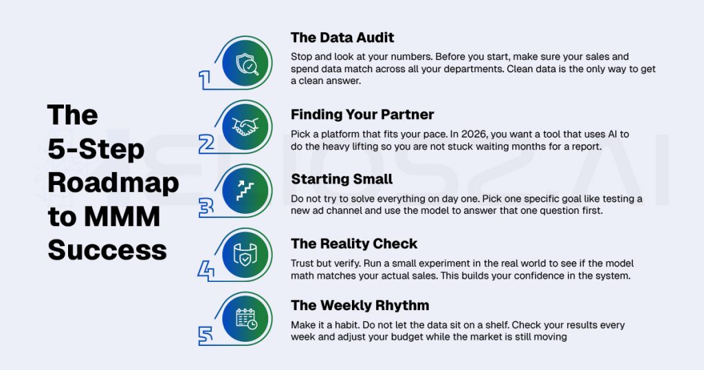 marketing mix modeling step by step guide