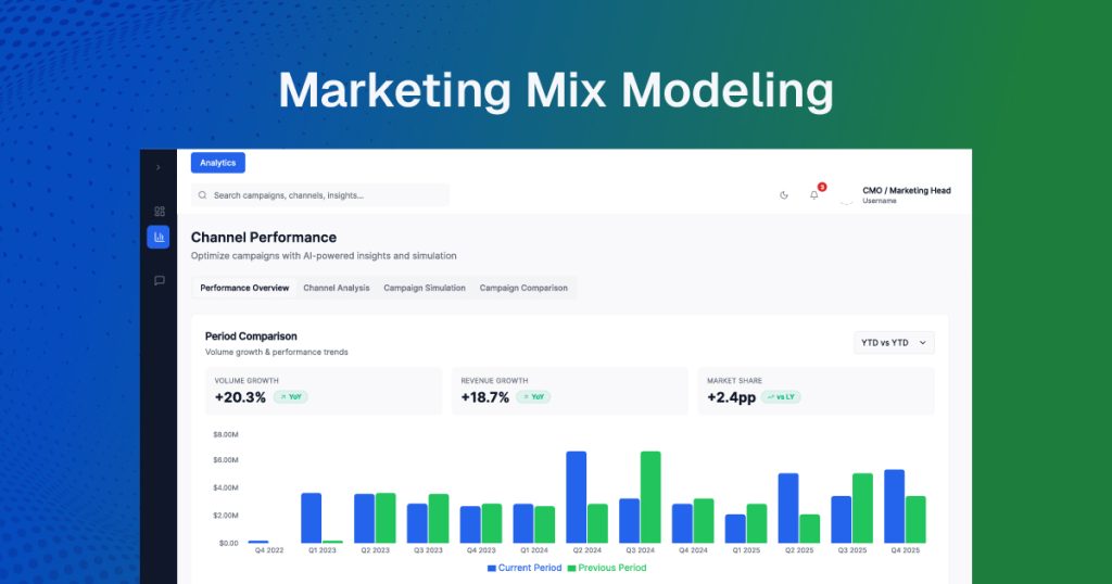 marketing mix modeling