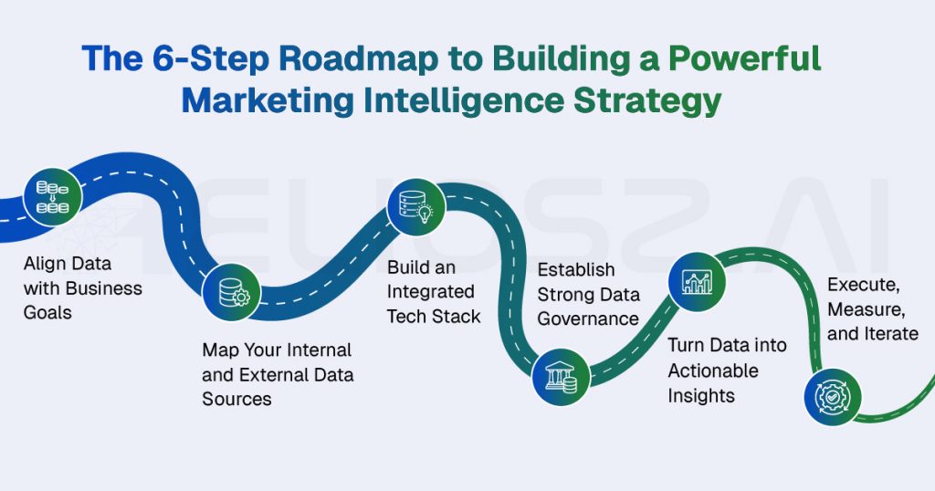 understanding marketing intelligence platform