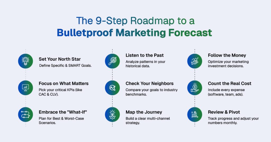 9 steps guide for marketing forecasting tool