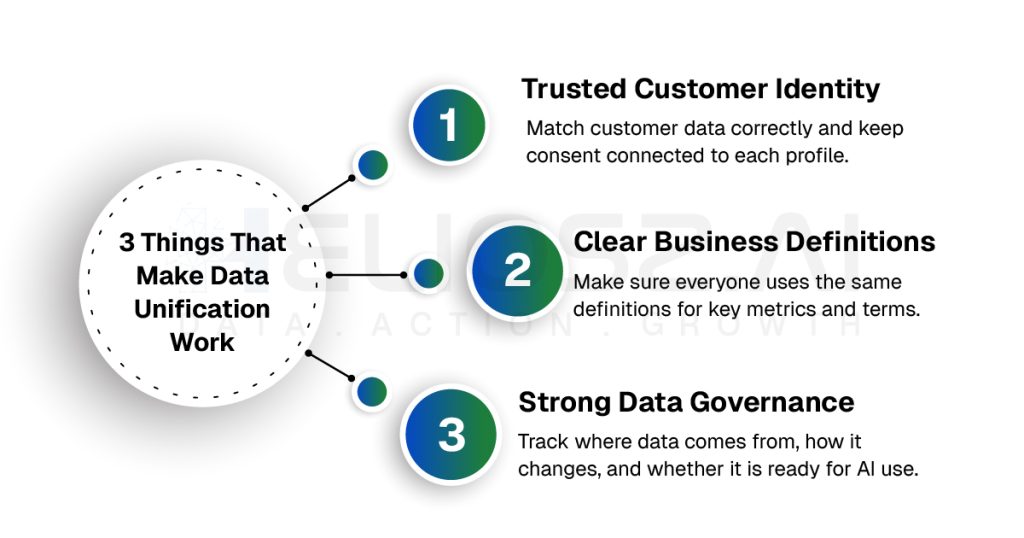 Unified Marketing Data Layer