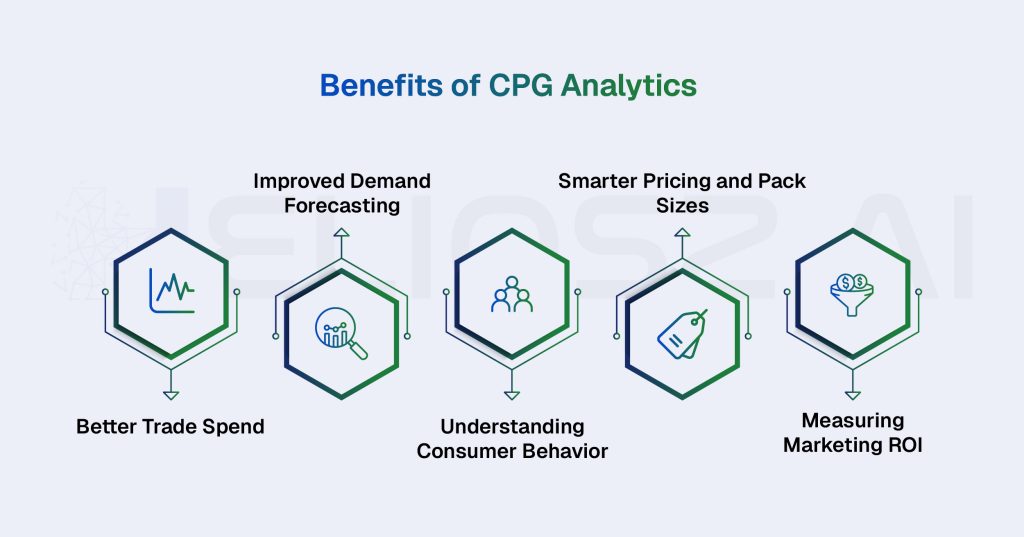 benefits of cpg marketing analytics