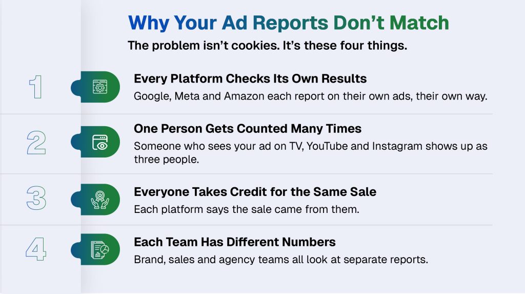 Why channel level reporting breaks down