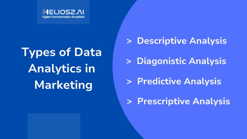 Types of Data Analytics in Marketing