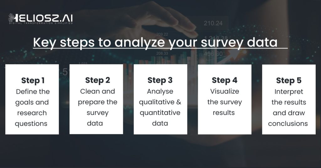 Key Steps in Survey Data Analysis